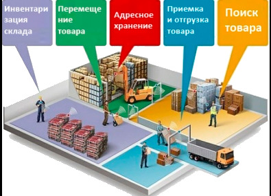 Чек лист комплекса обслуживания для интернет-магазина